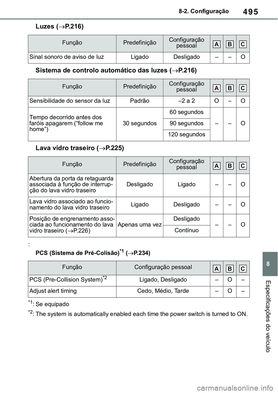 TOYOTA RAV4 2022  Manual de utilização (in Portuguese) 495
8 8-2. Configuração
Especificações do veículo
Luzes (P. 2 1 6)
Sistema de controlo automático das luzes (P. 2 1 6)
Lava vidro traseiro (P. 2 2 5)
:
PCS (Sistema de Pré-Colisão)*1 