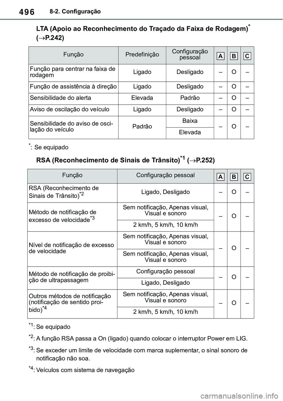 TOYOTA RAV4 2022  Manual de utilização (in Portuguese) 4968-2. Configuração
LTA (Apoio ao Reconhecimento do Traçado da Faixa de Rodagem)* 
(
P. 2 4 2)
*: Se equipado
RSA (Reconhecimento de Sinais de Trânsito)*1 (P. 2 5 2)
*1: Se equipado
*2: A f