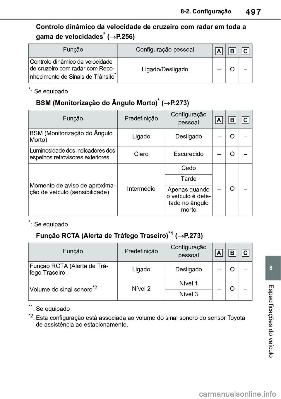 TOYOTA RAV4 2022  Manual de utilização (in Portuguese) 497
8 8-2. Configuração
Especificações do veículo
Controlo dinâmico da velocidade de cruzeiro com radar em toda a 
gama de velocidades
* (P. 2 5 6)
*: Se equipado
BSM (Monitorização do Âng