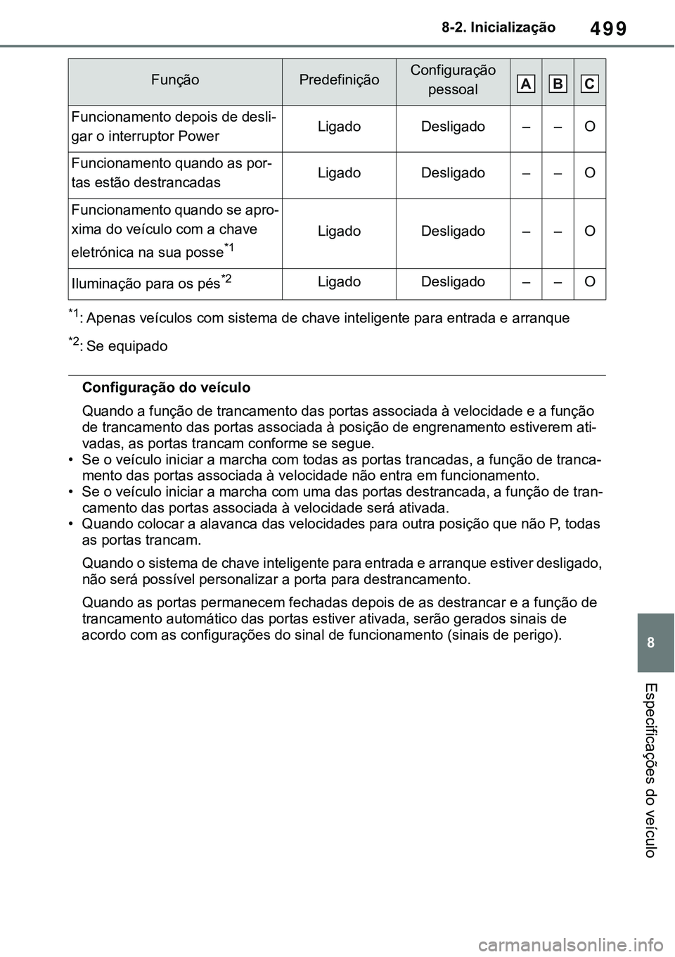 TOYOTA RAV4 2022  Manual de utilização (in Portuguese) 499
8 8-2. Inicialização
Especificações do veículo
*1: Apenas veículos com sistema de chave inteligente para entrada e arranque
*2: Se equipado
Configuração do veículo
Quando a função de tr