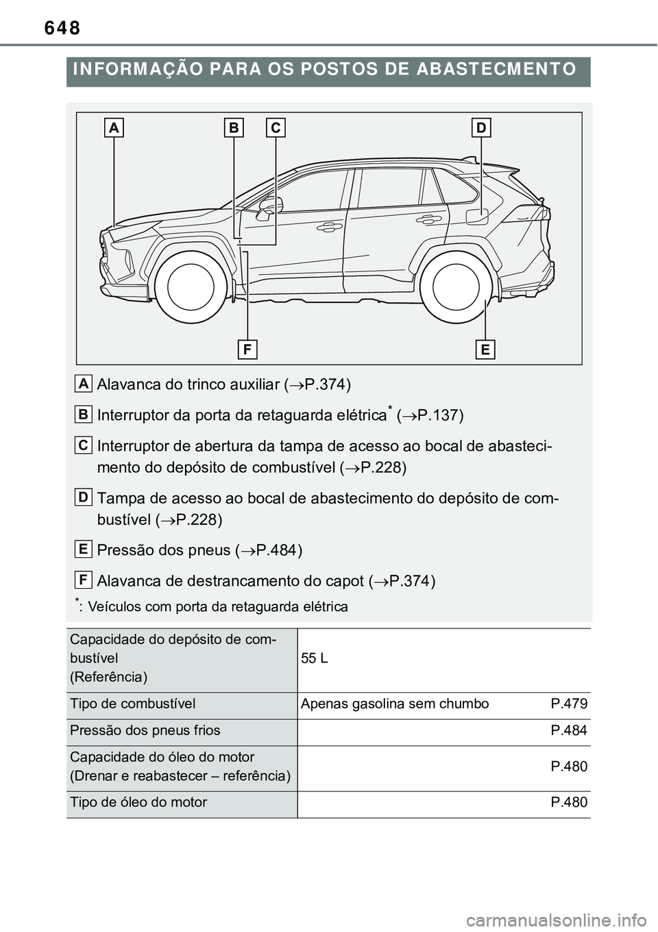 TOYOTA RAV4 2022  Manual de utilização (in Portuguese) Alavanca do trinco auxiliar (P.374)
Interruptor da porta da retaguarda elétrica* (P.137)
Interruptor de abertura da tampa de acesso ao bocal de abasteci-
mento do depósito de combustível (
