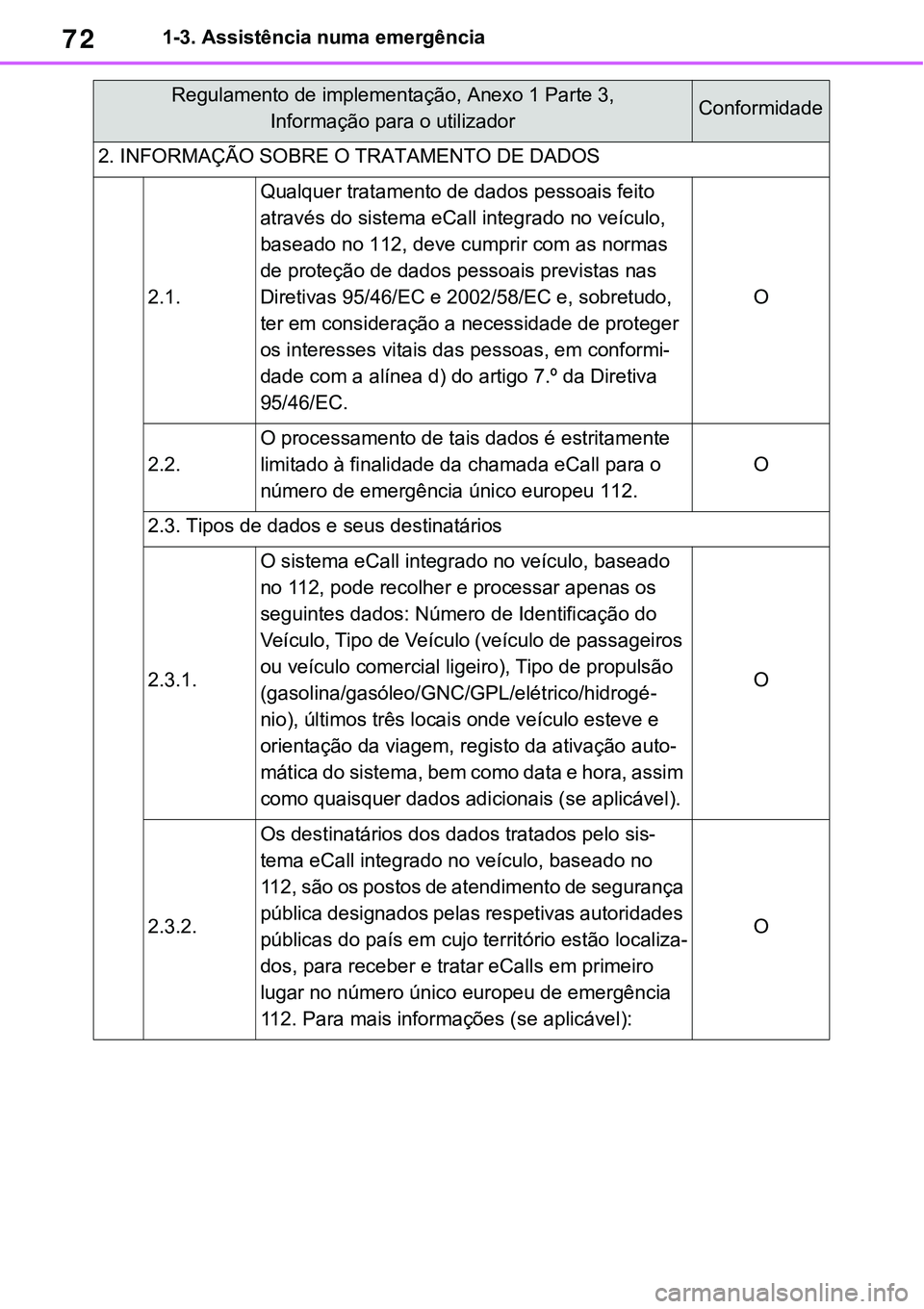 TOYOTA RAV4 2022  Manual de utilização (in Portuguese) 721-3. Assistência numa emergência
2. INFORMAÇÃO SOBRE O TRATAMENTO DE DADOS
2.1.
Qualquer tratamento de dados pessoais feito 
através do sistema eCall integrado no veículo, 
baseado no 112, dev