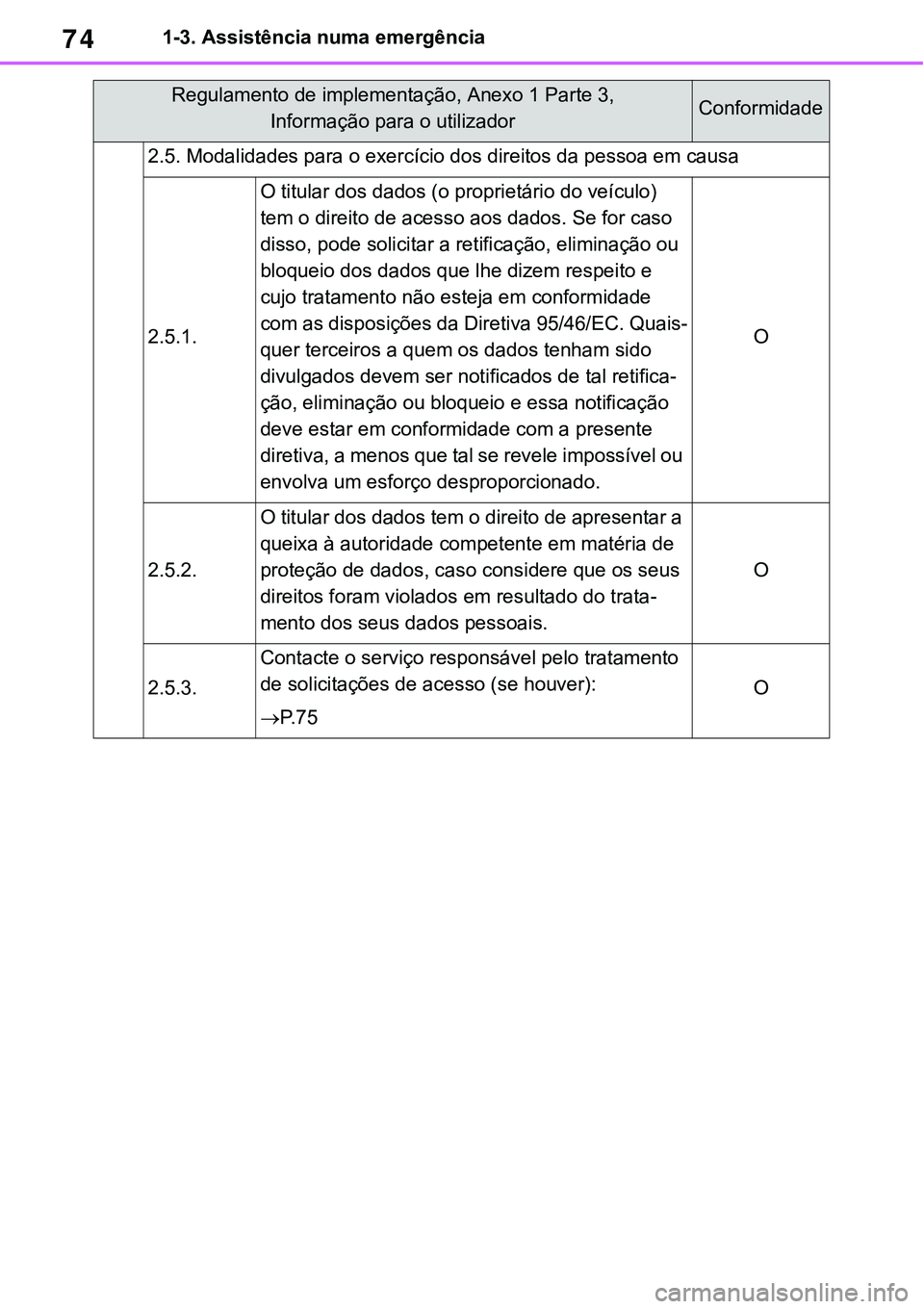 TOYOTA RAV4 2022  Manual de utilização (in Portuguese) 741-3. Assistência numa emergência
2.5. Modalidades para o exercício dos direitos da pessoa em causa
2.5.1.
O titular dos dados (o proprietário do veículo) 
tem o direito de acesso aos dados. Se 