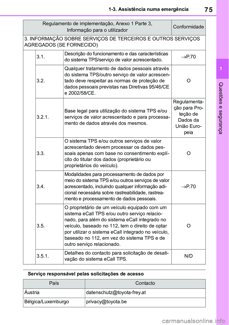 TOYOTA RAV4 2022  Manual de utilização (in Portuguese) 75
1 1-3. Assistência numa emergência
Questões e segurança
Serviço responsável pelas solicitações de acesso
3. INFORMAÇÃO SOBRE SERVIÇOS DE TERCEIROS E OUTROS SERVIÇOS 
AGREGADOS (SE FORNE