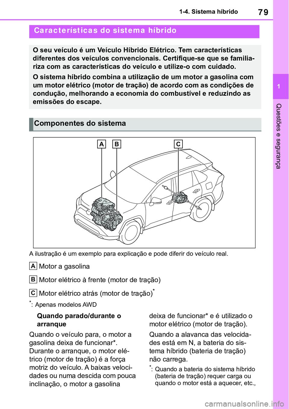 TOYOTA RAV4 2022  Manual de utilização (in Portuguese) 79
1 1-4. Sistema híbrido
Questões e segurança
1-4.Hybrid system
A ilustração é um exemplo para explicação e pode diferir do veículo real.
Motor a gasolina
Motor elétrico à frente (motor de