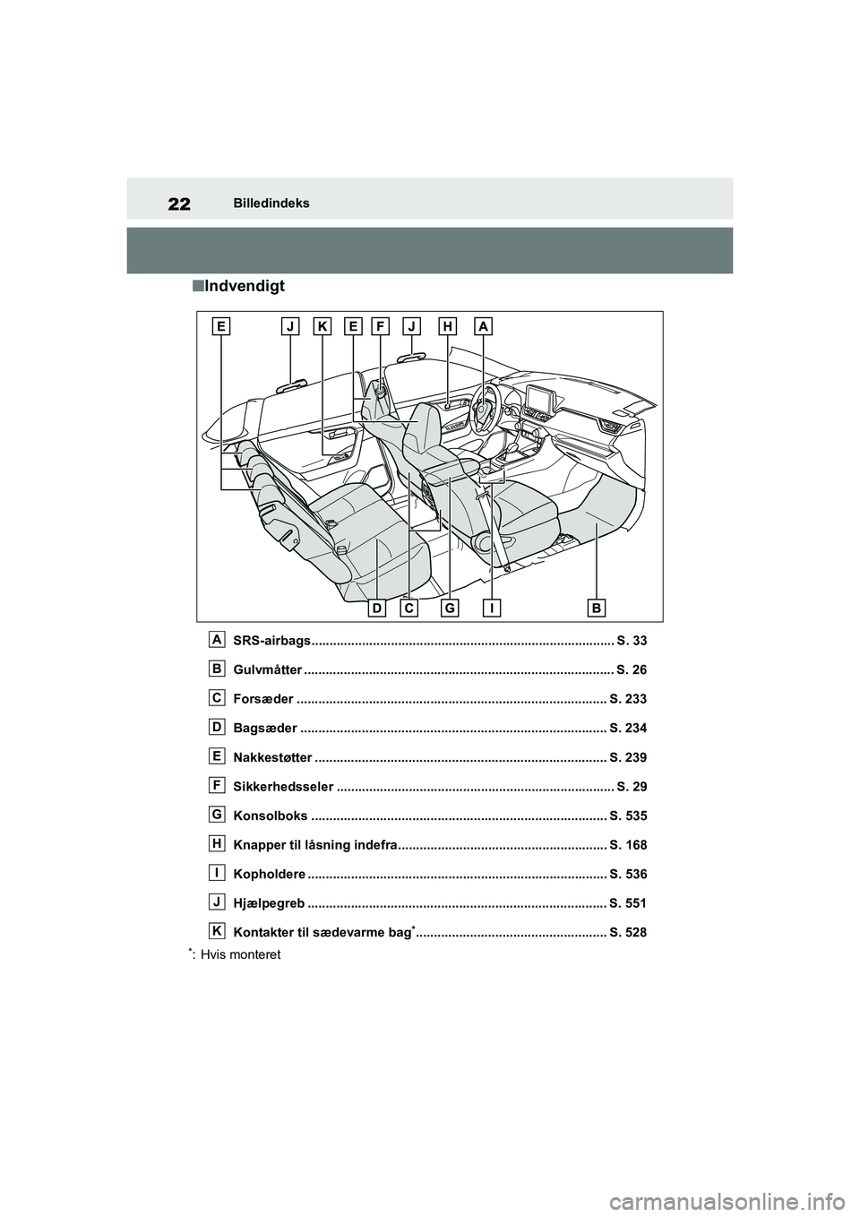 TOYOTA RAV4 2021  Brugsanvisning (in Danish) 22Billedindeks
nIndvendigt
SRS-airbags.................................................................................... S. 33
Gulvmåtter ...........................................................