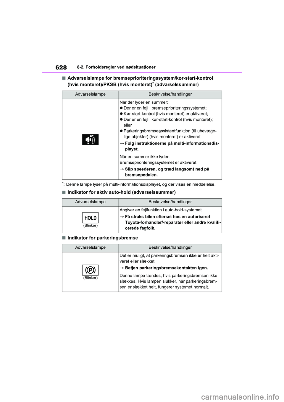 TOYOTA RAV4 2021  Brugsanvisning (in Danish) 6288-2. Forholdsregler ved nødsituationer
nAdvarselslampe for bremseprioriteringssystem/kør-start-kontrol 
(hvis monteret)/PKSB (hvis monteret)
* (advarselssummer)
*: Denne lampe lyser på multi-inf