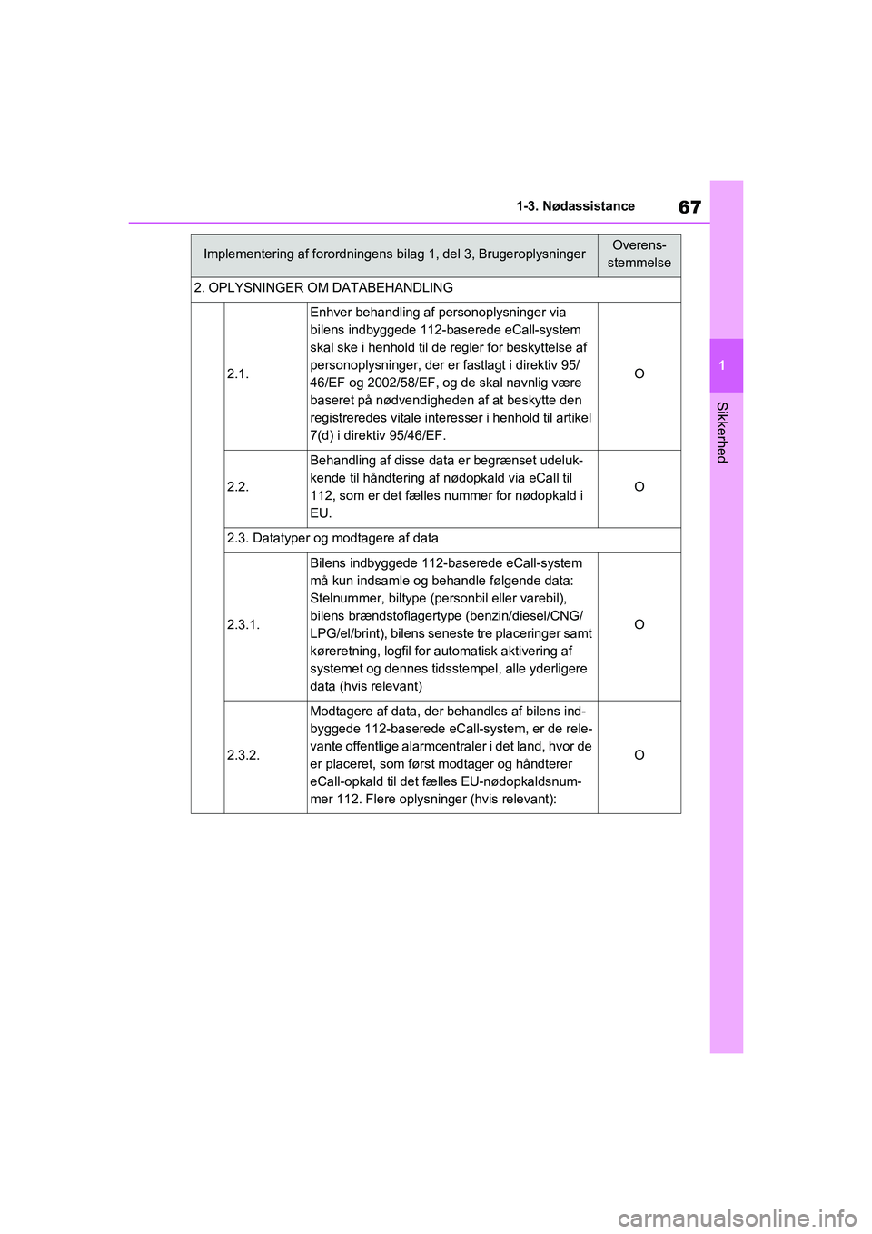 TOYOTA RAV4 2021 Brugsanvisning (in Danish) 67
1
1-3. Nødassistance
Sikkerhed
2. OPLYSNINGER OM DATABEHANDLING
2.1.
Enhver behandling af personoplysninger via
bilens indbyggede 112-baserede eCall-system
skal ske i henhold til de regler for b TOYOTA RAV4 2021 Brugsanvisning (in Danish) 67
1
1-3. Nødassistance
Sikkerhed
2. OPLYSNINGER OM DATABEHANDLING
2.1.
Enhver behandling af personoplysninger via
bilens indbyggede 112-baserede eCall-system
skal ske i henhold til de regler for b
