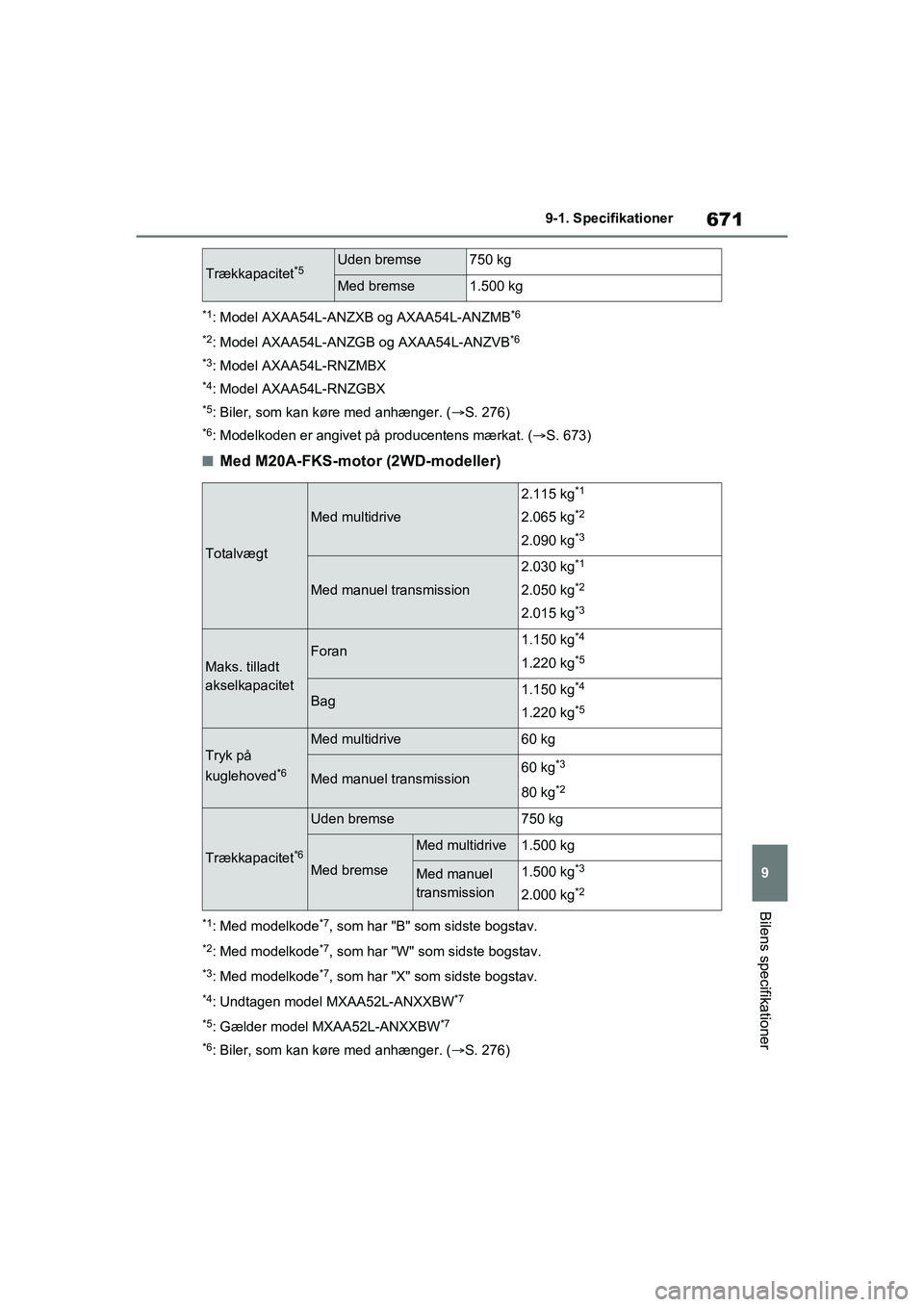 TOYOTA RAV4 2021  Brugsanvisning (in Danish) 671
9
9-1. Specifikationer
Bilens specifikationer
*1: Model AXAA54L-ANZXB og AXAA54L-ANZMB*6
*2
: Model AXAA54L-ANZGB og AXAA54L-ANZVB*6
*3
: Model AXAA54L-RNZMBX
*4: Model AXAA54L-RNZGBX
*5: Biler, s