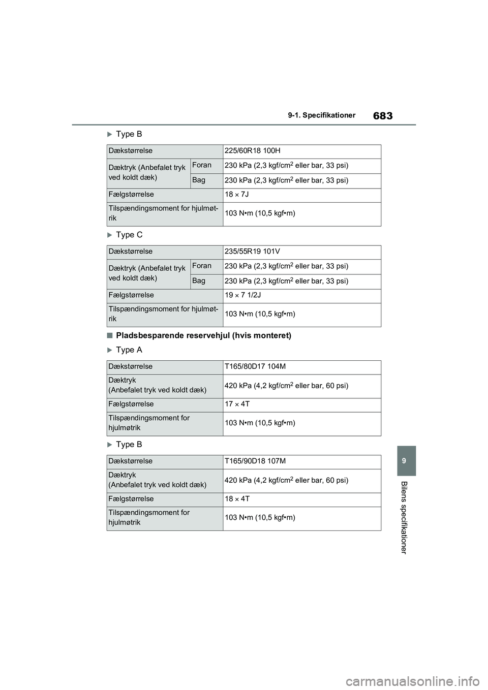 TOYOTA RAV4 2021  Brugsanvisning (in Danish) 683
9
9-1. Specifikationer
Bilens specifikationer
Type B
Type C
nPladsbesparende reservehjul (hvis monteret)
Type A
Type B
Dækstørrelse225/60R18 100H
Dæktryk (Anbefalet tryk 
ved koldt 