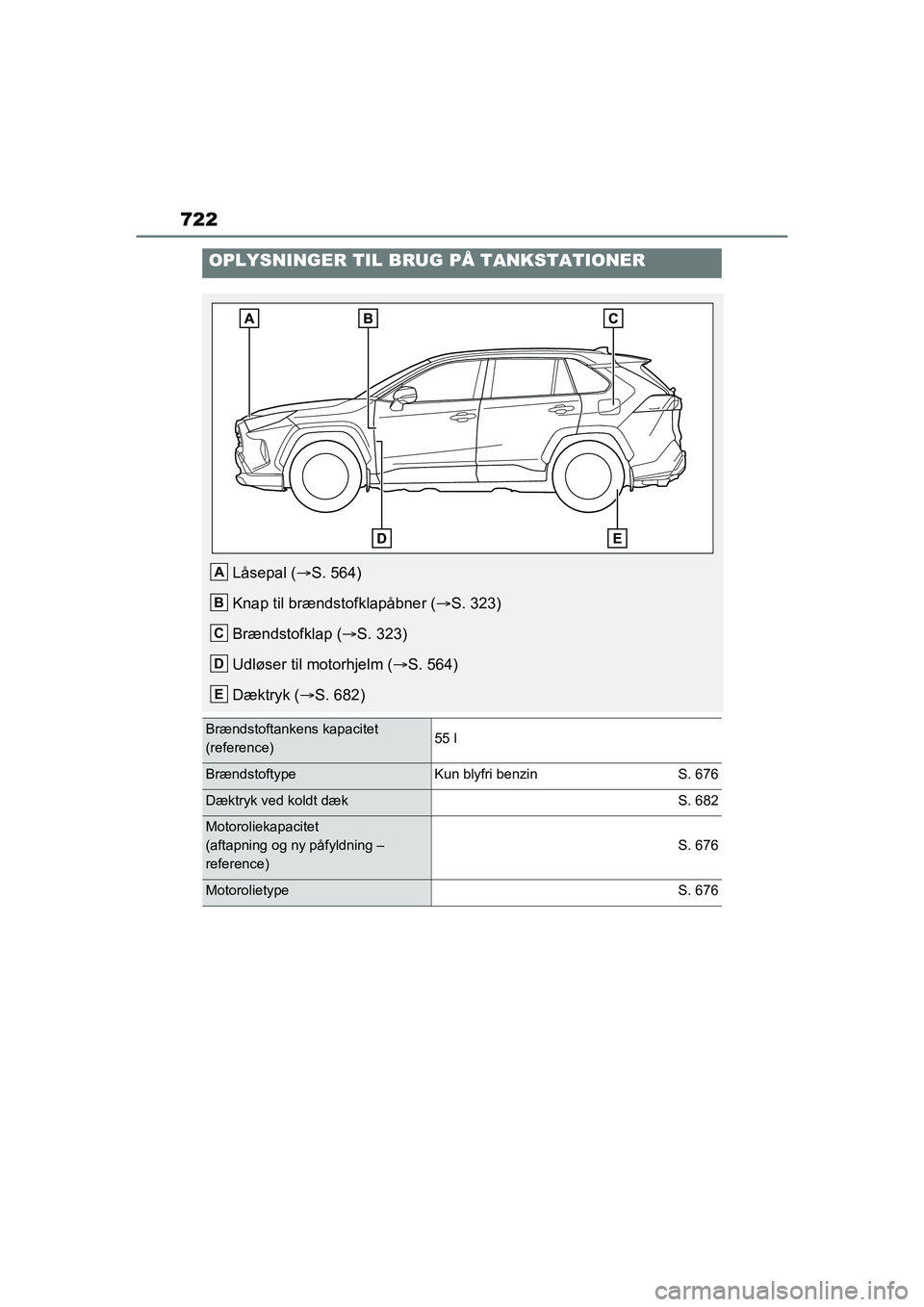 TOYOTA RAV4 2021  Brugsanvisning (in Danish) 722
OPLYSNINGER TIL BRUG PÅ TANKSTATIONER
Låsepal (S. 564)
Knap til brændstofklapåbner ( S. 323)
Brændstofklap ( S. 323)
Udløser til motorhjelm ( S. 564)
Dæktryk ( S. 682)
Brænd