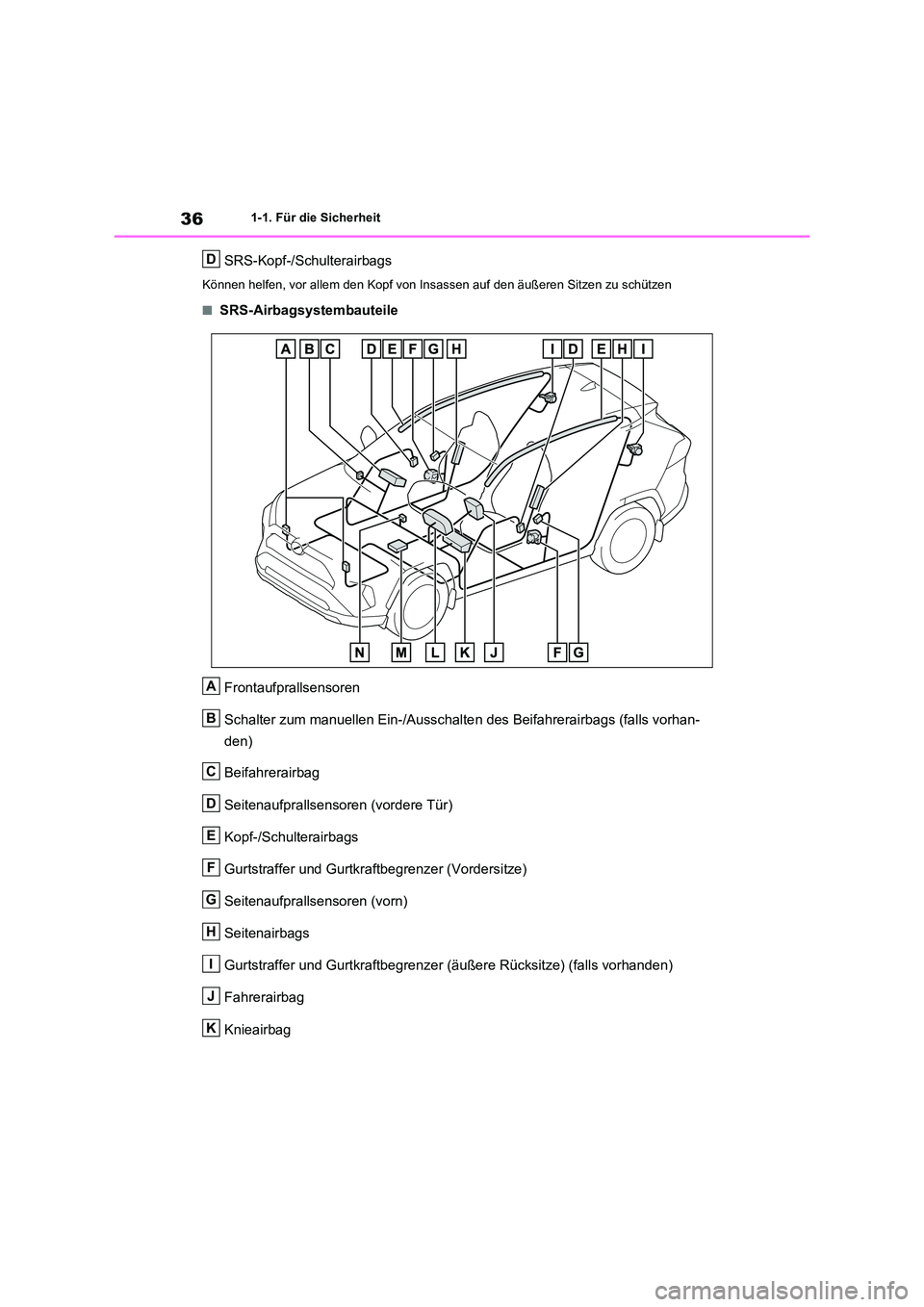 TOYOTA RAV4 2021  Betriebsanleitungen (in German) 361-1. Für die Sicherheit
SRS-Kopf-/Schulterairbags
Können helfen, vor allem den Kopf von Insassen auf den äußeren Sitzen zu schützen
■SRS-Airbagsystembauteile 
Frontaufprallsensoren 
Schalter 