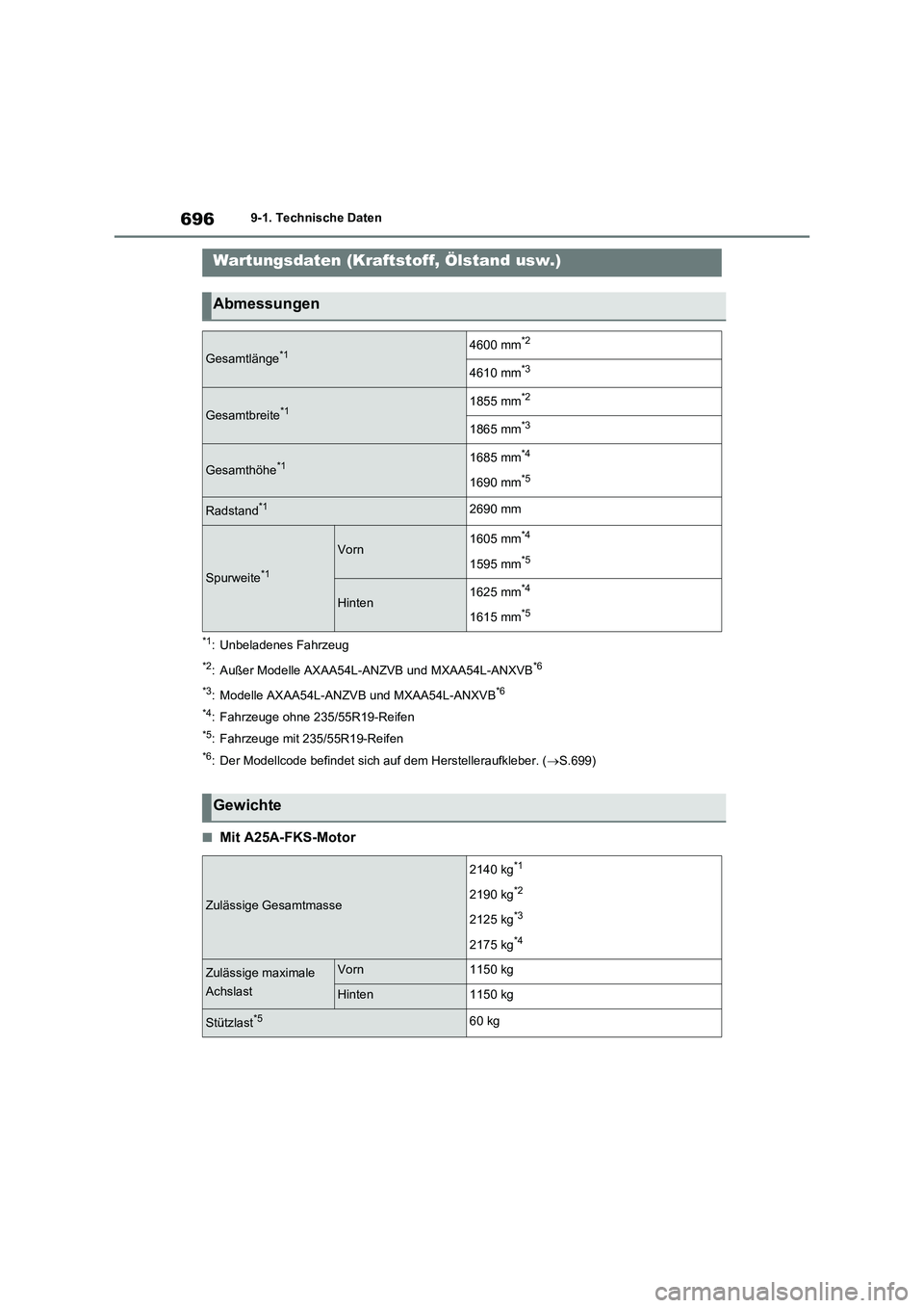 TOYOTA RAV4 2021  Betriebsanleitungen (in German) 6969-1. Technische Daten
9-1.Technische Daten
*1: Unbeladenes Fahrzeug
*2: Außer Modelle AXAA54L-ANZVB und MXAA54L-ANXVB*6
*3
: Modelle AXAA54L-ANZVB und MXAA54L-ANXVB*6
*4
: Fahrzeuge ohne 235/55R19