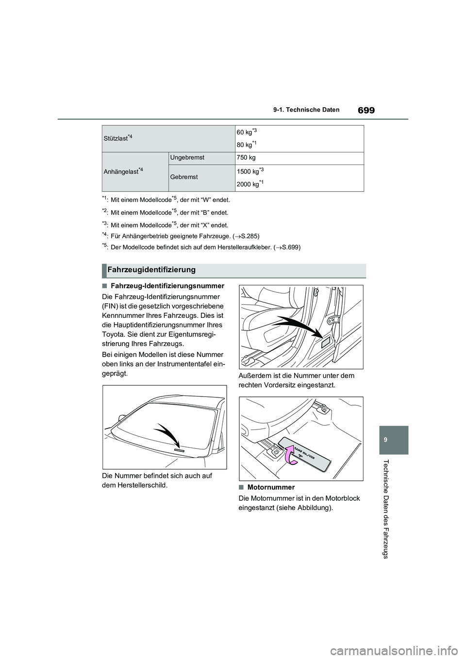 TOYOTA RAV4 2021  Betriebsanleitungen (in German) 699
9 
9-1. Technische Daten
Technische Daten des Fahrzeugs
*1: Mit einem Modellcode*5, der mit “W” endet.
*2: Mit einem Modellcode*5, der mit “B” endet.
*3: Mit einem Modellcode*5, der mit 