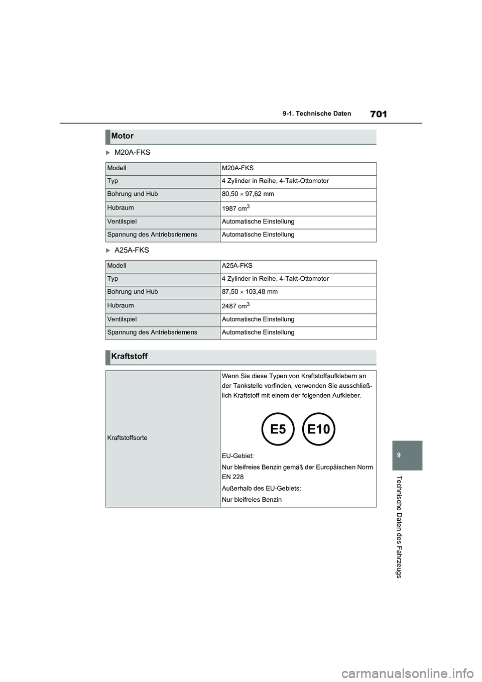 TOYOTA RAV4 2021  Betriebsanleitungen (in German) 701
9 9-1. Technische Daten
Technische Daten des Fahrzeugs
M20A-FKS
A25A-FKS
Motor
ModellM20A-FKS
Typ4 Zylinder in Reihe, 4-Takt-Ottomotor
Bohrung und Hub80,50  97,62 mm
Hubraum1987 cm3
Venti