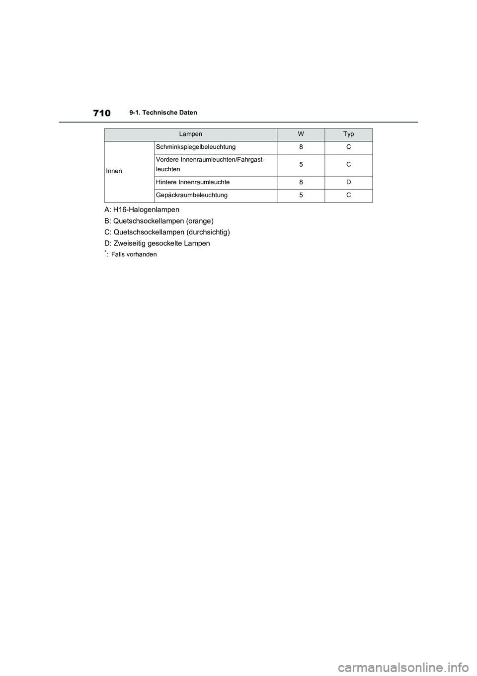 TOYOTA RAV4 2021  Betriebsanleitungen (in German) 7109-1. Technische Daten
A: H16-Halogenlampen
B: Quetschsockellampen (orange)
C: Quetschsockellampen (durchsichtig)
D: Zweiseitig gesockelte Lampen
*: Falls vorhanden
Innen
Schminkspiegelbeleuchtung8C