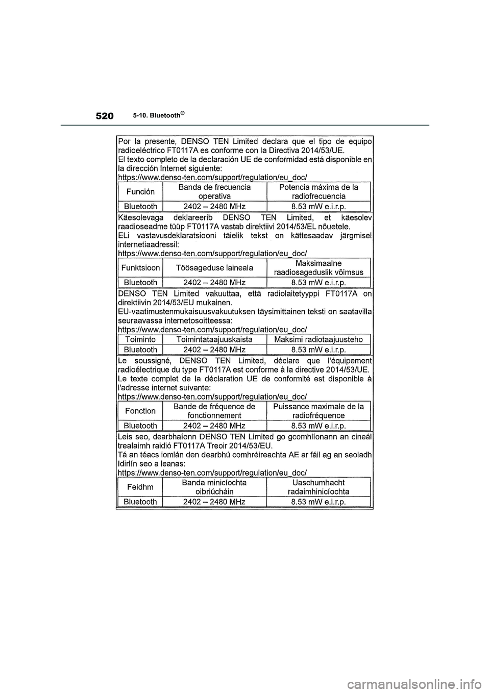 TOYOTA RAV4 2021  Manual del propietario (in Spanish) 5205-10. Bluetooth® 