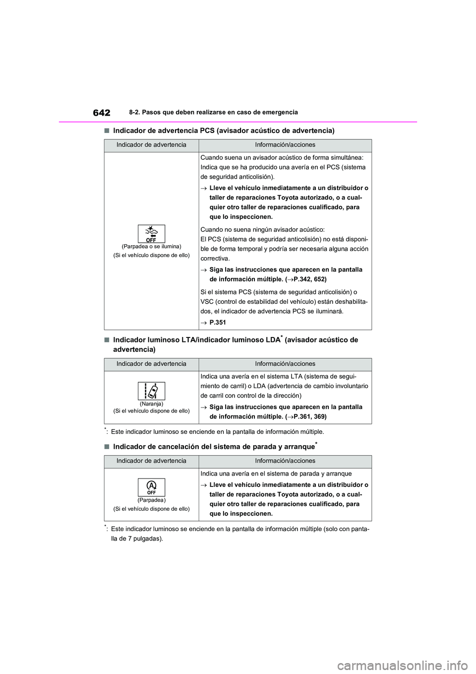 TOYOTA RAV4 2021 Manual del propietario (in Spanish) 6428-2. Pasos que deben realizarse en caso de emergencia
■Indicador de advertencia PCS (avisador acústico de advertencia)
■Indicador luminoso LTA/indicador luminoso LDA* (avisador acústico de
TOYOTA RAV4 2021 Manual del propietario (in Spanish) 6428-2. Pasos que deben realizarse en caso de emergencia
■Indicador de advertencia PCS (avisador acústico de advertencia)
■Indicador luminoso LTA/indicador luminoso LDA* (avisador acústico de