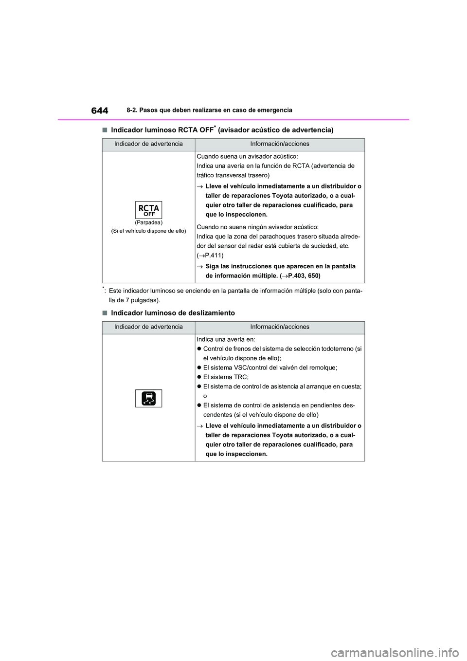 TOYOTA RAV4 2021 Manual del propietario (in Spanish) 6448-2. Pasos que deben realizarse en caso de emergencia
■Indicador luminoso RCTA OFF* (avisador acústico de advertencia)
*: Este indicador luminoso se enciende en la pantalla de información múlt TOYOTA RAV4 2021 Manual del propietario (in Spanish) 6448-2. Pasos que deben realizarse en caso de emergencia
■Indicador luminoso RCTA OFF* (avisador acústico de advertencia)
*: Este indicador luminoso se enciende en la pantalla de información múlt