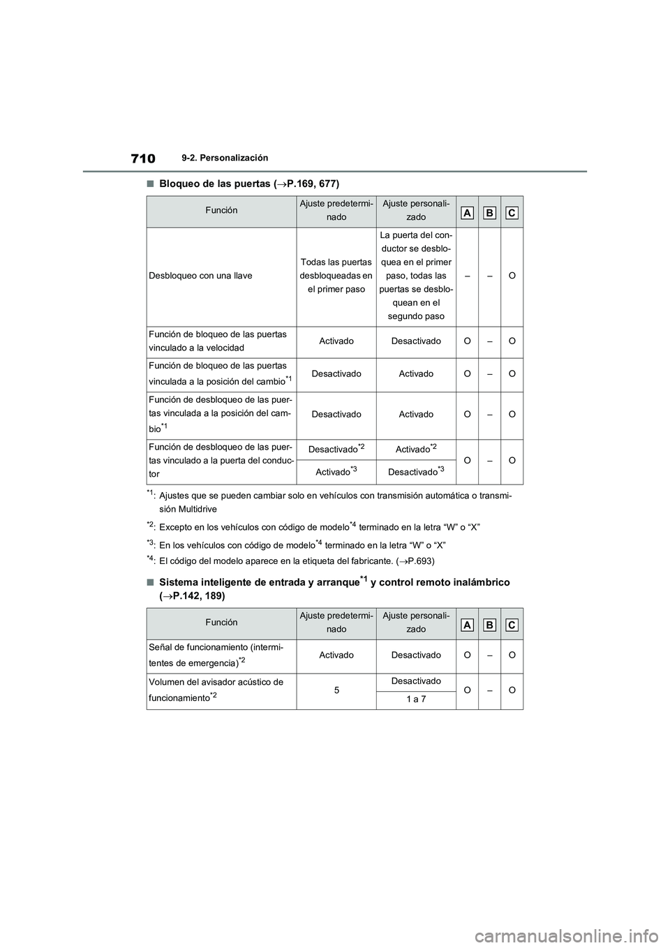 TOYOTA RAV4 2021 Manual del propietario (in Spanish) 7109-2. Personalización
■Bloqueo de las puertas (P.169, 677)
*1: Ajustes que se pueden cambiar solo en vehículos con transmisión automática o transmi-
sión Multidrive
*2: Excepto en los veh TOYOTA RAV4 2021 Manual del propietario (in Spanish) 7109-2. Personalización
■Bloqueo de las puertas (P.169, 677)
*1: Ajustes que se pueden cambiar solo en vehículos con transmisión automática o transmi-
sión Multidrive
*2: Excepto en los veh