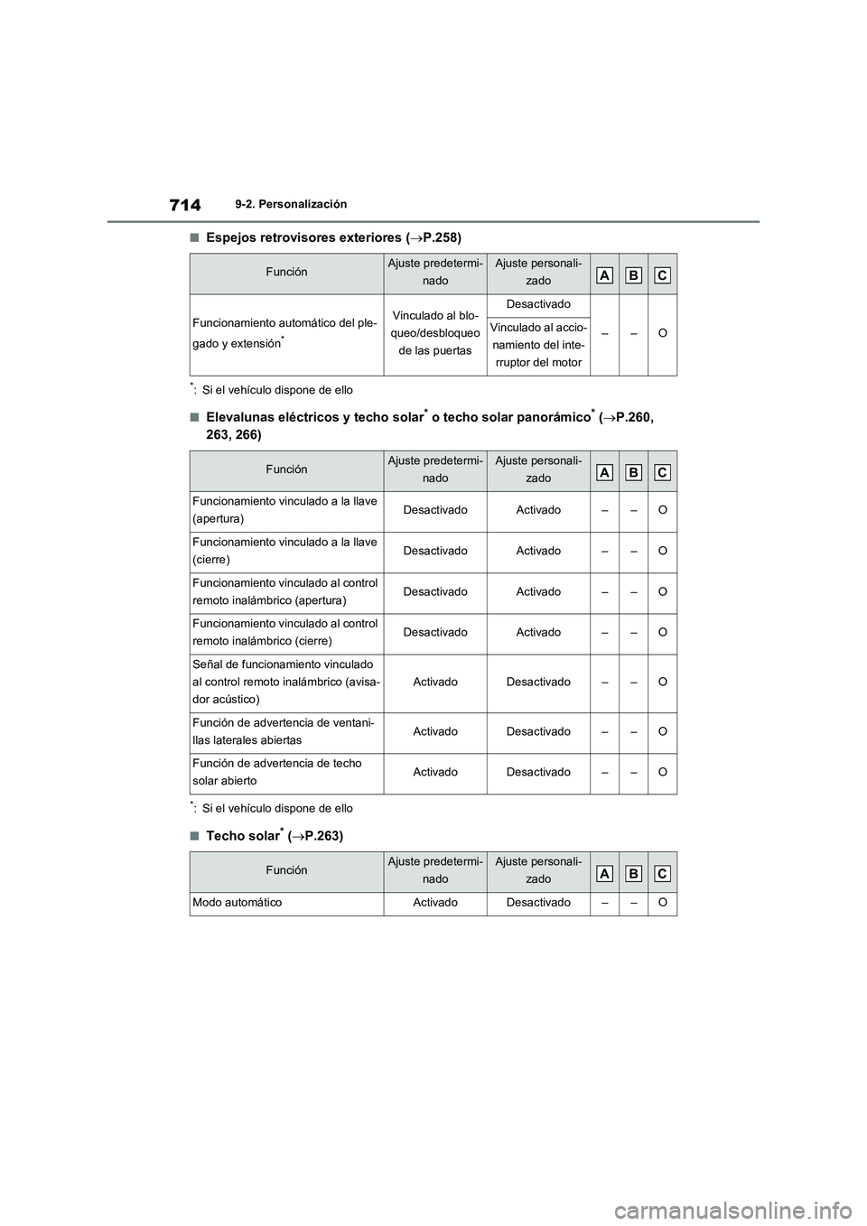 TOYOTA RAV4 2021 Manual del propietario (in Spanish) 7149-2. Personalización
■Espejos retrovisores exteriores (P.258)
*: Si el vehículo dispone de ello
■Elevalunas eléctricos y techo solar* o techo solar panorámico* (P.260,
263, 266)
*: S TOYOTA RAV4 2021 Manual del propietario (in Spanish) 7149-2. Personalización
■Espejos retrovisores exteriores (P.258)
*: Si el vehículo dispone de ello
■Elevalunas eléctricos y techo solar* o techo solar panorámico* (P.260,
263, 266)
*: S