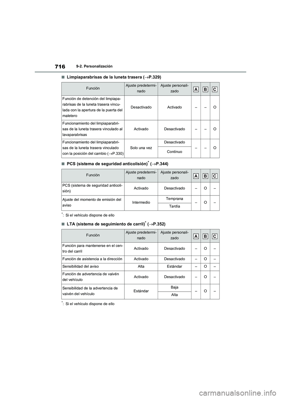 TOYOTA RAV4 2021 Manual del propietario (in Spanish) 7169-2. Personalización
■Limpiaparabrisas de la luneta trasera (P.329)
■PCS (sistema de seguridad anticolisión)* (P.344)
*: Si el vehículo dispone de ello
■LTA (sistema de seguimiento d TOYOTA RAV4 2021 Manual del propietario (in Spanish) 7169-2. Personalización
■Limpiaparabrisas de la luneta trasera (P.329)
■PCS (sistema de seguridad anticolisión)* (P.344)
*: Si el vehículo dispone de ello
■LTA (sistema de seguimiento d