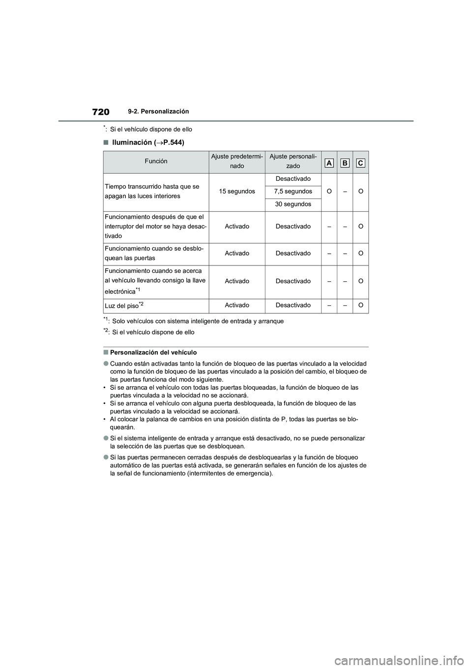 TOYOTA RAV4 2021 Manual del propietario (in Spanish) 7209-2. Personalización
*: Si el vehículo dispone de ello
■Iluminación (P.544)
*1: Solo vehículos con sistema inteligente de entrada y arranque
*2: Si el vehículo dispone de ello
■Personal TOYOTA RAV4 2021 Manual del propietario (in Spanish) 7209-2. Personalización
*: Si el vehículo dispone de ello
■Iluminación (P.544)
*1: Solo vehículos con sistema inteligente de entrada y arranque
*2: Si el vehículo dispone de ello
■Personal