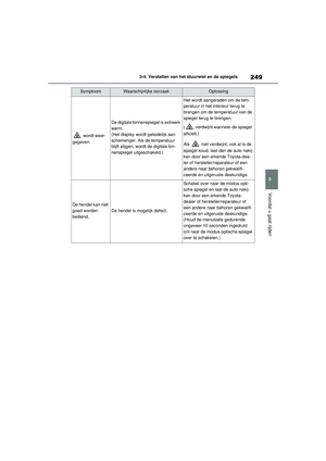 Page 250