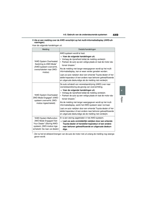 Page 450