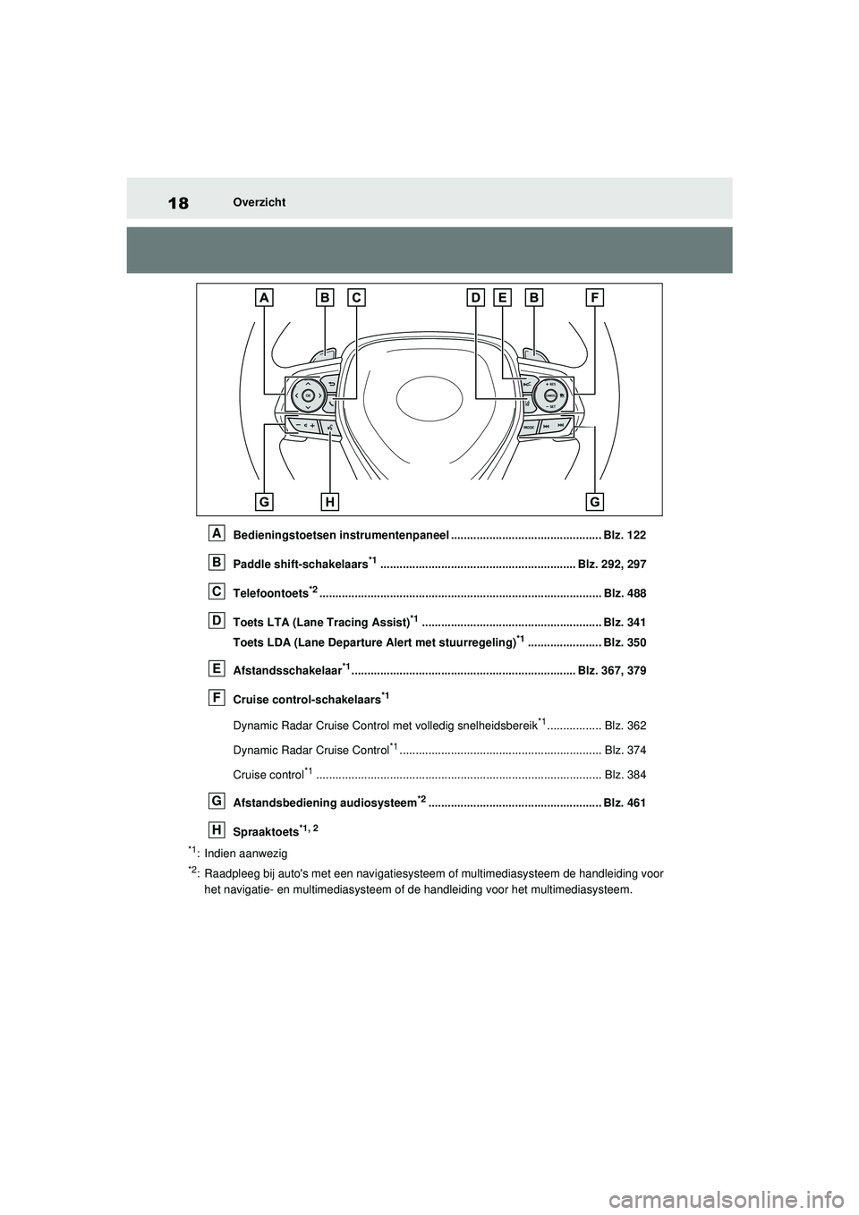 TOYOTA RAV4 2021  Instructieboekje (in Dutch) 18Overzicht
Bedieningstoetsen instrumentenpaneel ............................................... Blz. 122
Paddle shift-schakelaars
*1............................................................. Blz. 