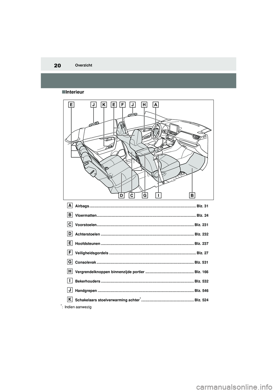 TOYOTA RAV4 2021  Instructieboekje (in Dutch) 20Overzicht
■Interieur
Airbags ....................................................................................................... Blz. 31
Vloermatten............................................