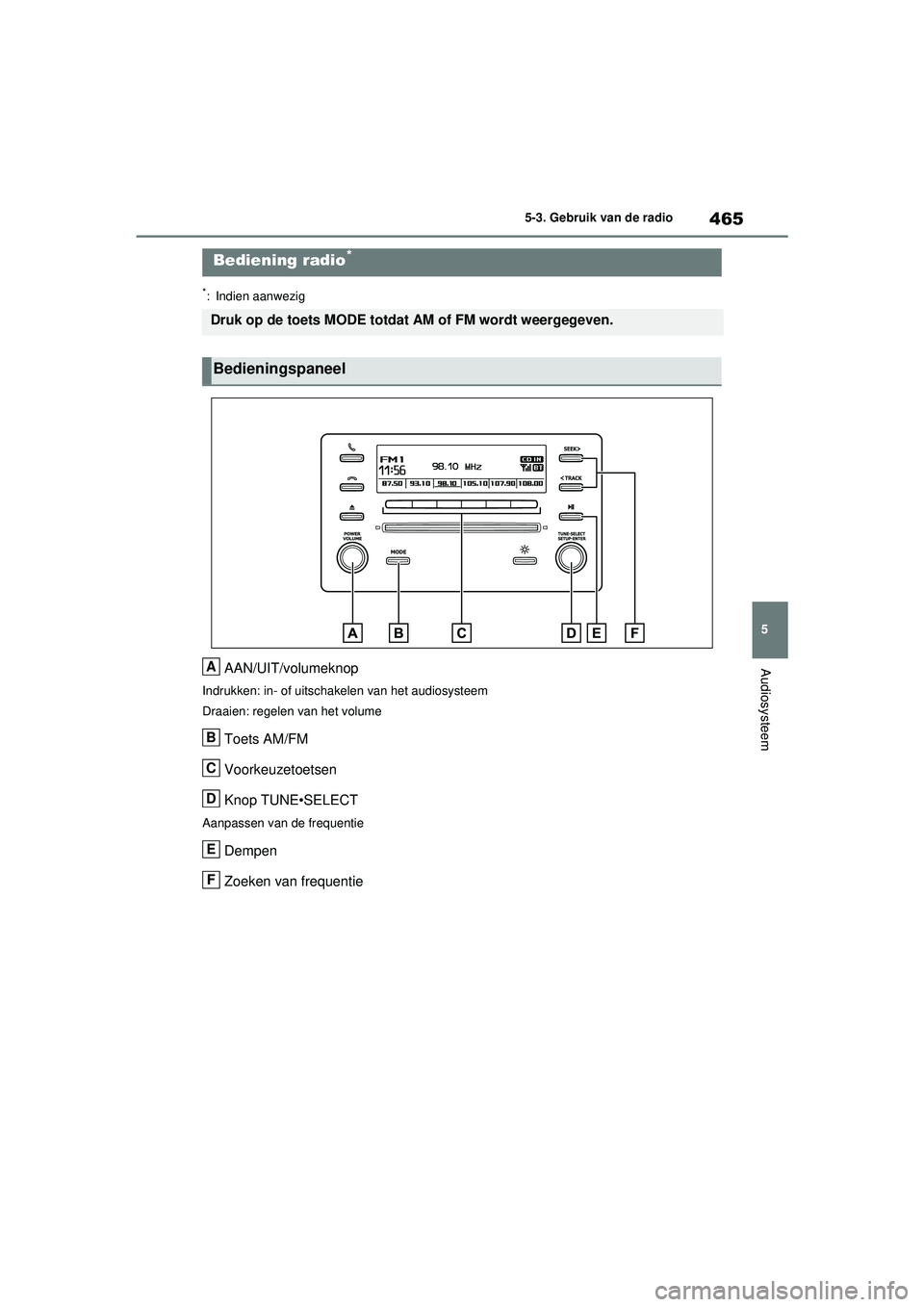 TOYOTA RAV4 2021  Instructieboekje (in Dutch) 465
5
5-3. Gebruik van de radio
Audiosysteem
5-3.Gebruik van de radio
*: Indien aanwezig
AAN/UIT/volumeknop
Indrukken: in- of uitschakelen van het audiosysteem
Draaien: regelen van het volume
Toets AM