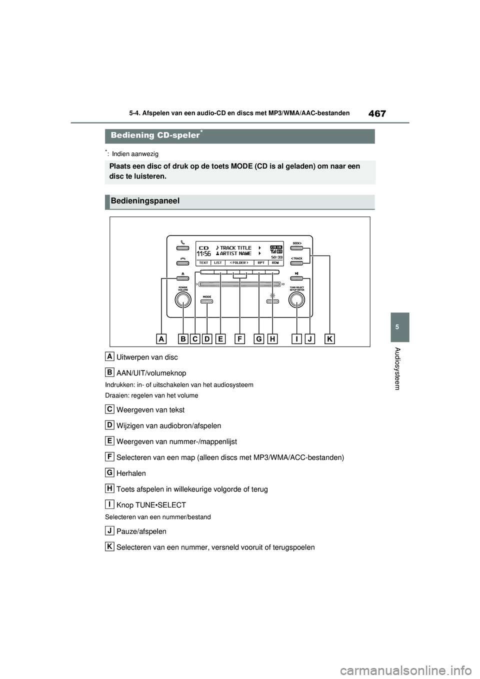 TOYOTA RAV4 2021  Instructieboekje (in Dutch) 467
5
5-4. Afspelen van een audio-CD en discs met MP3/WMA/AAC-bestanden
Audiosysteem
5-4.Afspelen van een audio-CD en discs met MP3/WMA/AAC-bestanden
*: Indien aanwezig
Uitwerpen van disc
AAN/UIT/volu