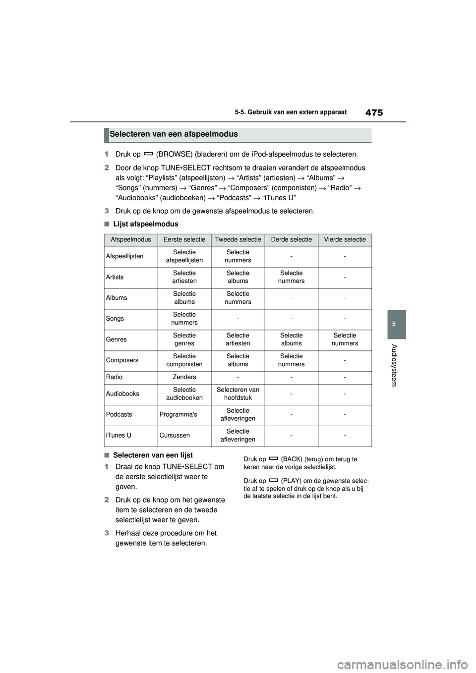 TOYOTA RAV4 2021  Instructieboekje (in Dutch) 475
5
5-5. Gebruik van een extern apparaat
Audiosysteem
1
Druk op   (BROWSE) (bladeren) om  de iPod-afspeelmodus te selecteren.
2 Door de knop TUNE•SELECT rechtsom te draaien verandert de afspeelmod