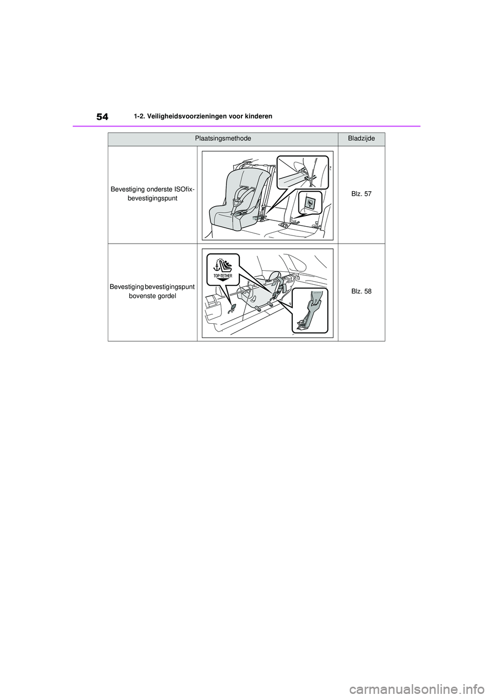 TOYOTA RAV4 2021  Instructieboekje (in Dutch) 541-2. Veiligheidsvoorzieningen voor kinderen
Bevestiging onderste ISOfix-bevestigingspuntBlz. 57
Bevestiging bevestigingspunt  bovenste gordelBlz. 58
PlaatsingsmethodeBladzijde
pM_RAV4_OM_OM42D20E_(E