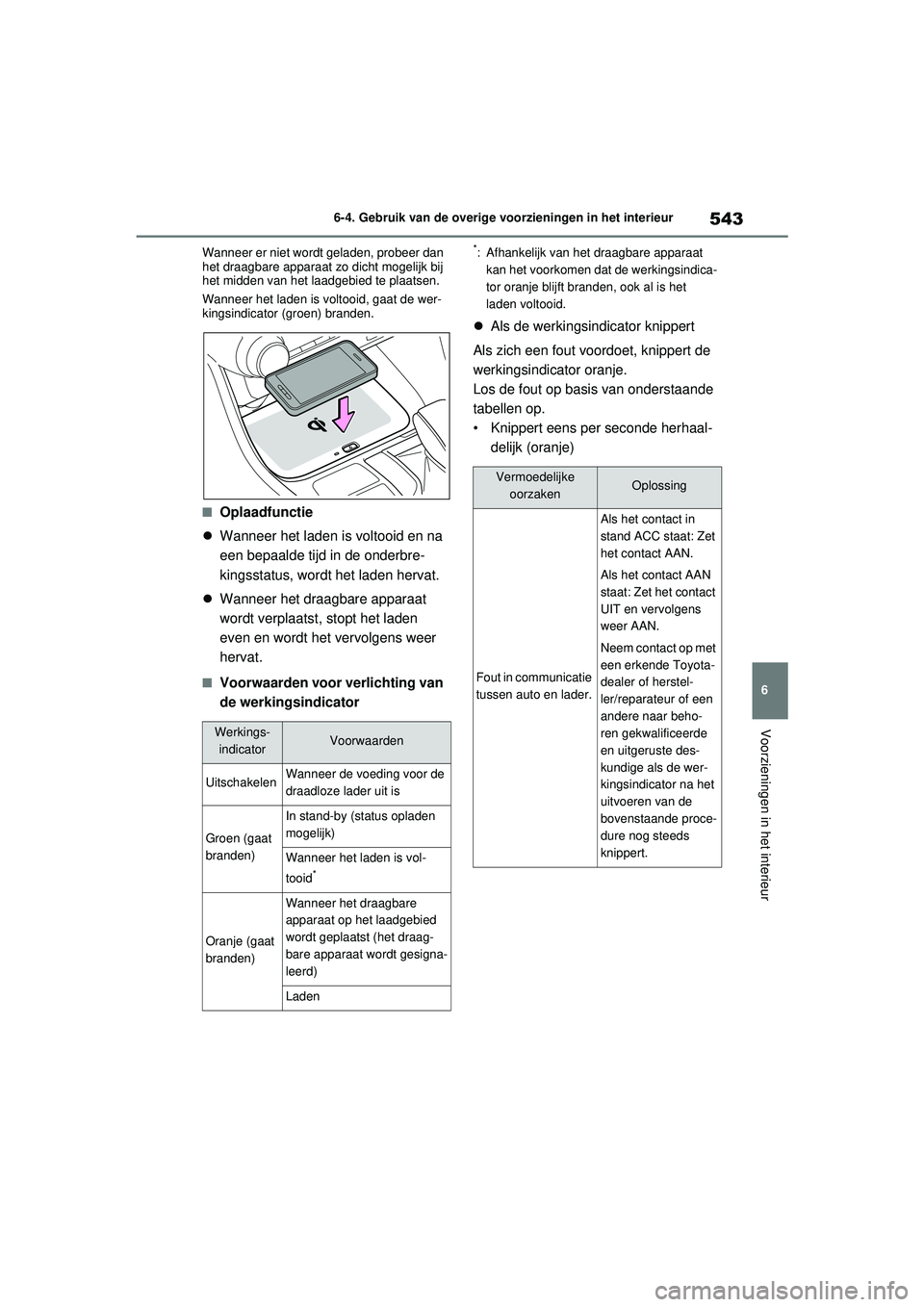 TOYOTA RAV4 2021  Instructieboekje (in Dutch) 543
6
6-4. Gebruik van de overige voorzieningen in het interieur
Voorzieningen in het interieur
Wanneer er niet wordt geladen, probeer dan 
het draagbare apparaat zo dicht mogelijk bij 
het midden van