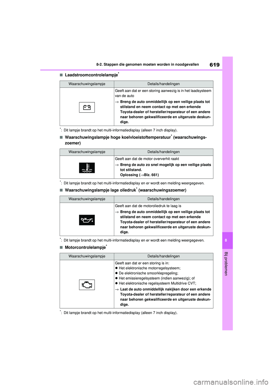 TOYOTA RAV4 2021  Instructieboekje (in Dutch) 619
8
8-2. Stappen die genomen moeten worden in noodgevallen
Bij problemen
■Laadstroomcontrolelampje*
*: Dit lampje brandt op het multi-informatiedisplay (alleen 7 inch display).
■Waarschuwingslam