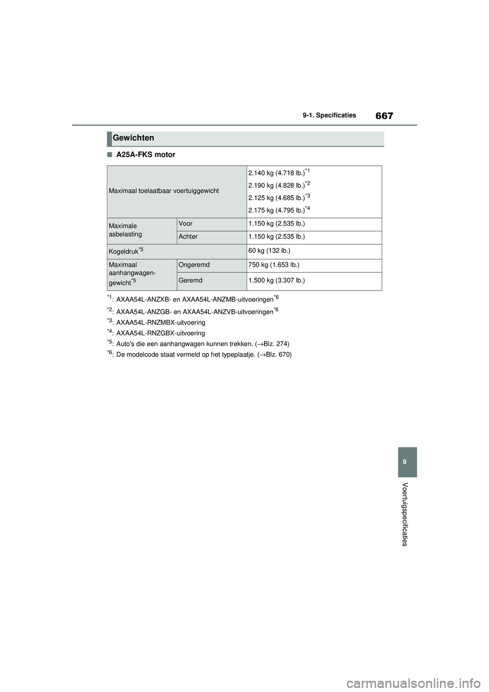 TOYOTA RAV4 2021  Instructieboekje (in Dutch) 667
9
9-1. Specificaties
Voertuigspecificaties
■A25A-FKS motor
*1: AXAA54L-ANZXB- en A
XAA54L-ANZMB-uitvoeringen*6
*2
: AXAA54L-ANZGB- en AXAA 54L-ANZVB-uitvoeringen*6
*3
: AXAA54L-RNZMBX-uitvoering