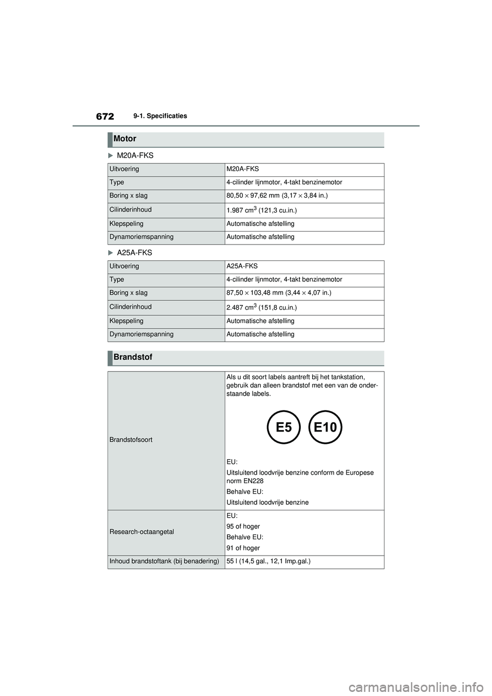 TOYOTA RAV4 2021  Instructieboekje (in Dutch) 6729-1. Specificaties

M20A-FKS
A25A-FKS
Motor
UitvoeringM20A-FKS
Type4-cilinder lijnmotor, 4-takt benzinemotor
Boring x slag80,50  × 97,62 mm (3,17  × 3,84 in.)
Cilinderinhoud1.987 cm3 (121,3