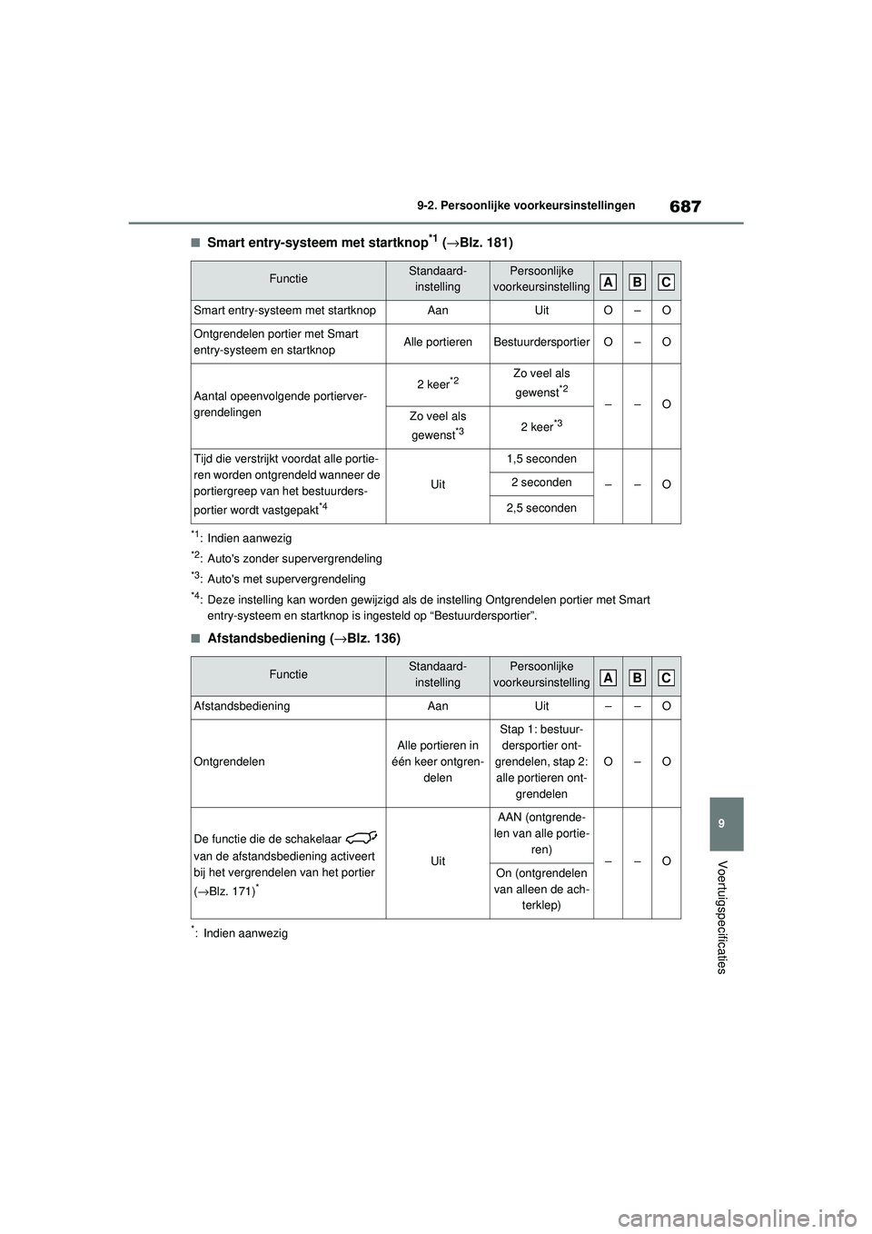 TOYOTA RAV4 2021  Instructieboekje (in Dutch) 687
9
9-2. Persoonlijke voorkeursinstellingen
Voertuigspecificaties
■Smart entry-systeem met startknop*1 (
→Blz. 181)
*1: Indien aanwezig
*2: Autos zonder supervergrendeling
*3: Autos met superv
