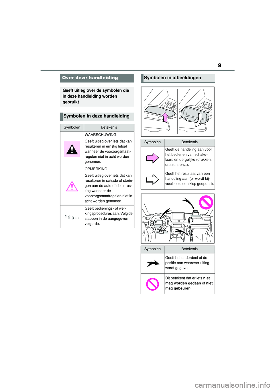 TOYOTA RAV4 2021  Instructieboekje (in Dutch) 9
Over deze handleiding
Geeft uitleg over de symbolen die 
in deze handleiding worden 
gebruikt
Symbolen in deze handleiding
SymbolenBetekenis
WAARSCHUWING:
Geeft uitleg over iets dat kan 
resulteren 