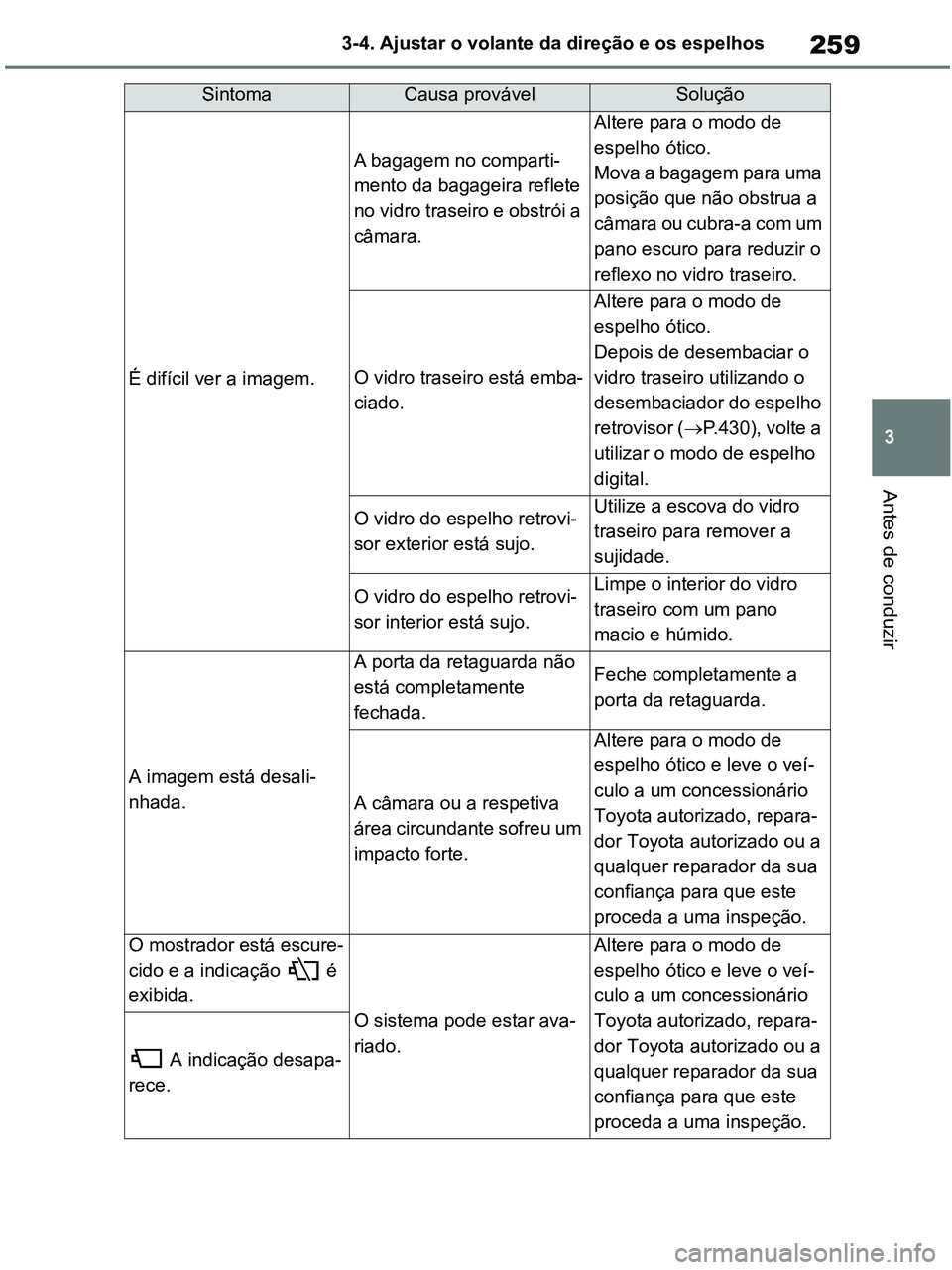 TOYOTA RAV4 2021 Manual de utilização (in Portuguese) 259
3 3-4. Ajustar o volante da direção e os espelhos
Antes de conduzir
É difícil ver a imagem.
A bagagem no comparti-
mento da bagageira reflete
no vidro traseiro e obstrói a
câmara.
Altere p TOYOTA RAV4 2021 Manual de utilização (in Portuguese) 259
3 3-4. Ajustar o volante da direção e os espelhos
Antes de conduzir
É difícil ver a imagem.
A bagagem no comparti-
mento da bagageira reflete
no vidro traseiro e obstrói a
câmara.
Altere p