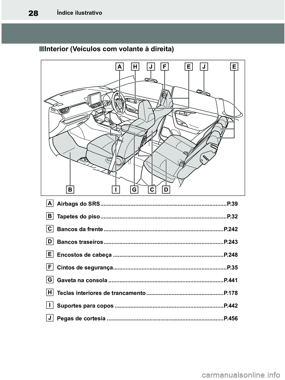 TOYOTA RAV4 2021 Manual de utilização (in Portuguese) 28Índice ilustrativo
■Interior (Veículos com volante à direita)
Airbags do SRS ................................................................................P.39
Tapetes do piso ............... TOYOTA RAV4 2021 Manual de utilização (in Portuguese) 28Índice ilustrativo
■Interior (Veículos com volante à direita)
Airbags do SRS ................................................................................P.39
Tapetes do piso ...............