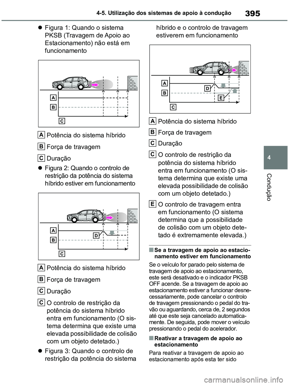 TOYOTA RAV4 2021  Manual de utilização (in Portuguese) 395
4 4-5. Utilização dos sistemas de apoio à condução
Condução
Figura 1: Quando o sistema 
PKSB (Travagem de Apoio ao 
Estacionamento) não está em 
funcionamento
Potência do sistema híb