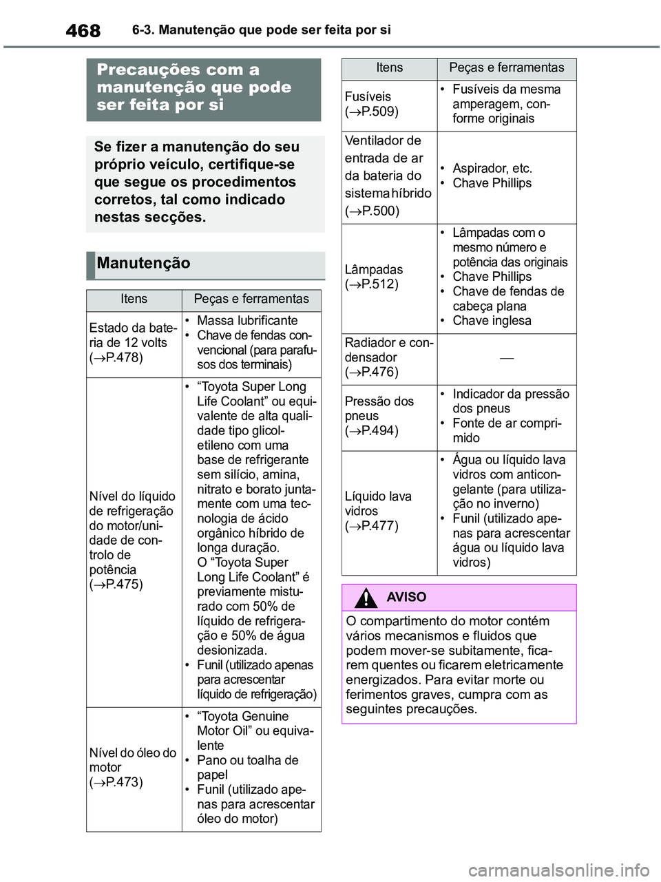 TOYOTA RAV4 2021  Manual de utilização (in Portuguese) 4686-3. Manutenção que pode ser feita por si
6-3.Do-it-yourself maintenance
Precauções com a 
manutenção que pode 
ser feita por si
Se fizer a manutenção do seu 
próprio veículo, certifique-