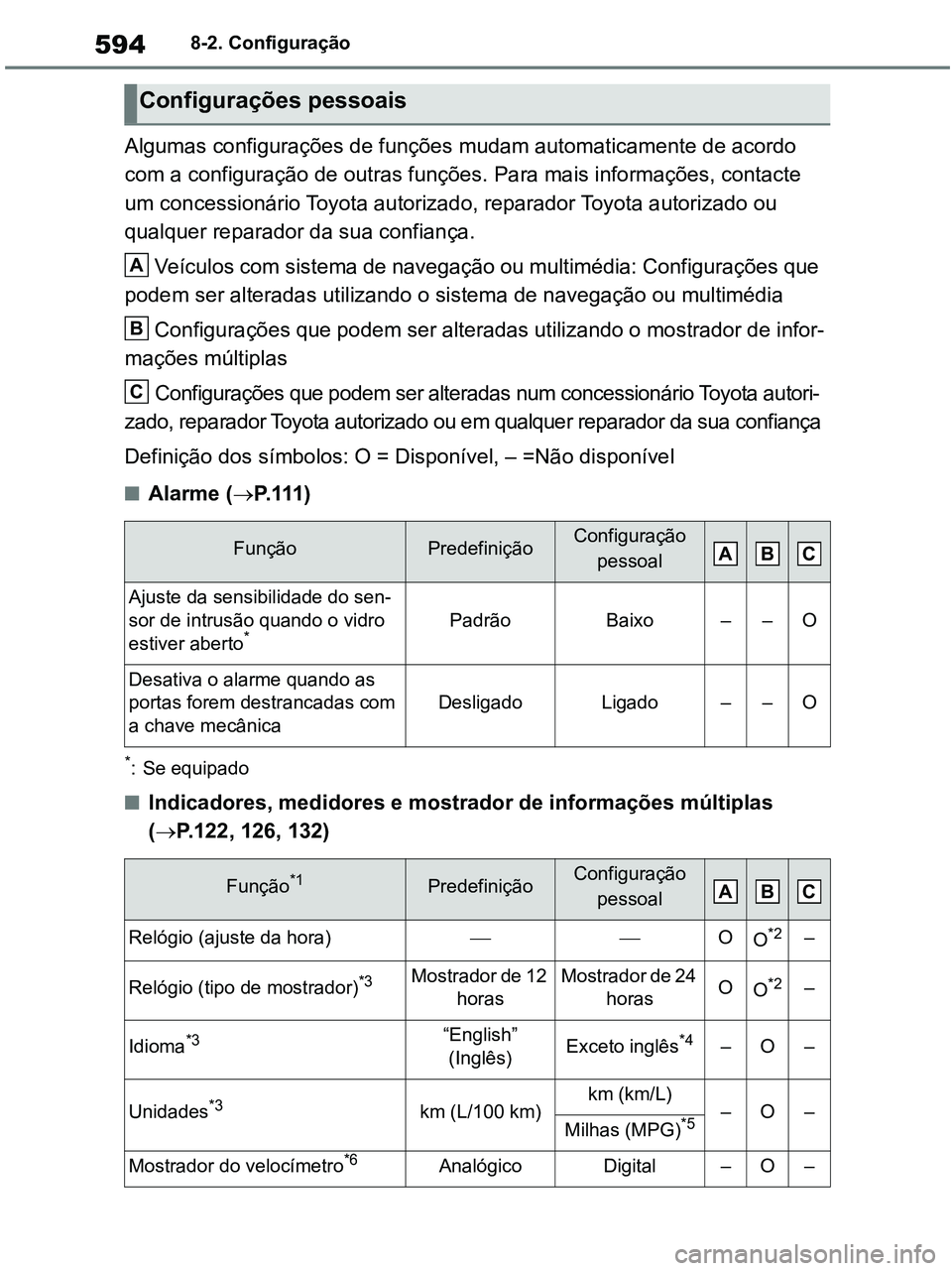 TOYOTA RAV4 2021  Manual de utilização (in Portuguese) 5948-2. Configuração
Algumas configurações de funções mudam automaticamente de acordo 
com a configuração de outras funções. Para mais informações, contacte 
um concessionário Toyota auto