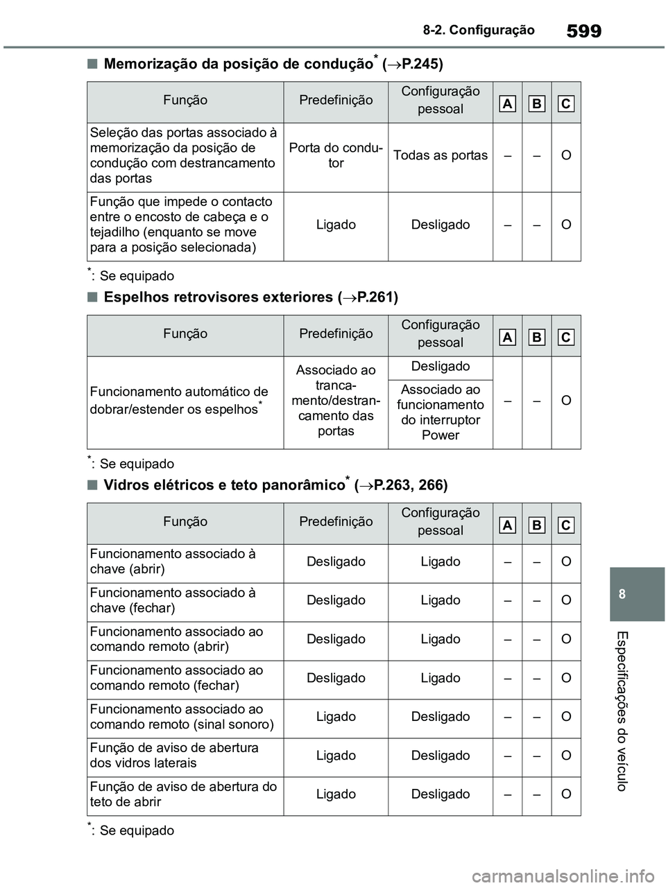 TOYOTA RAV4 2021  Manual de utilização (in Portuguese) 599
8 8-2. Configuração
Especificações do veículo
■Memorização da posição de condução* (P.245)
*: Se equipado
■Espelhos retrovisores exteriores (P.261)
*: Se equipado
■Vidros el