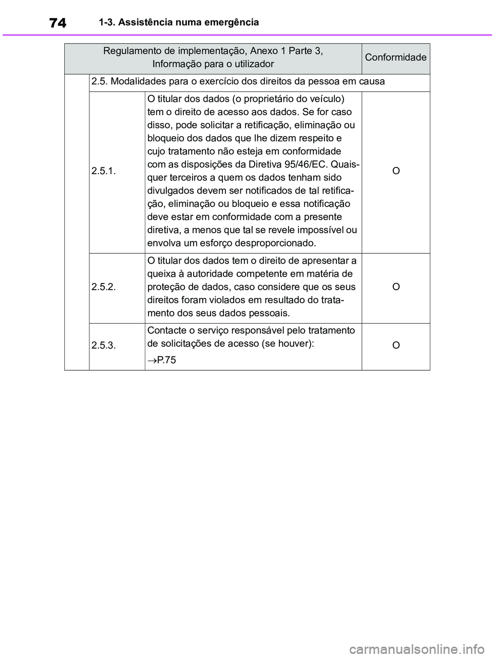 TOYOTA RAV4 2021  Manual de utilização (in Portuguese) 741-3. Assistência numa emergência
2.5. Modalidades para o exercício dos direitos da pessoa em causa
2.5.1.
O titular dos dados (o proprietário do veículo) 
tem o direito de acesso aos dados. Se 