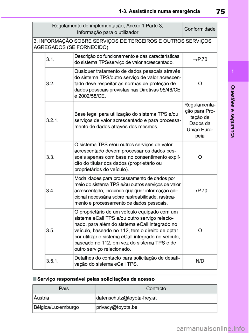 TOYOTA RAV4 2021  Manual de utilização (in Portuguese) 75
1 1-3. Assistência numa emergência
Questões e segurança
■Serviço responsável pelas solicitações de acesso
3. INFORMAÇÃO SOBRE SERVIÇOS DE TERCEIROS E OUTROS SERVIÇOS 
AGREGADOS (SE FO