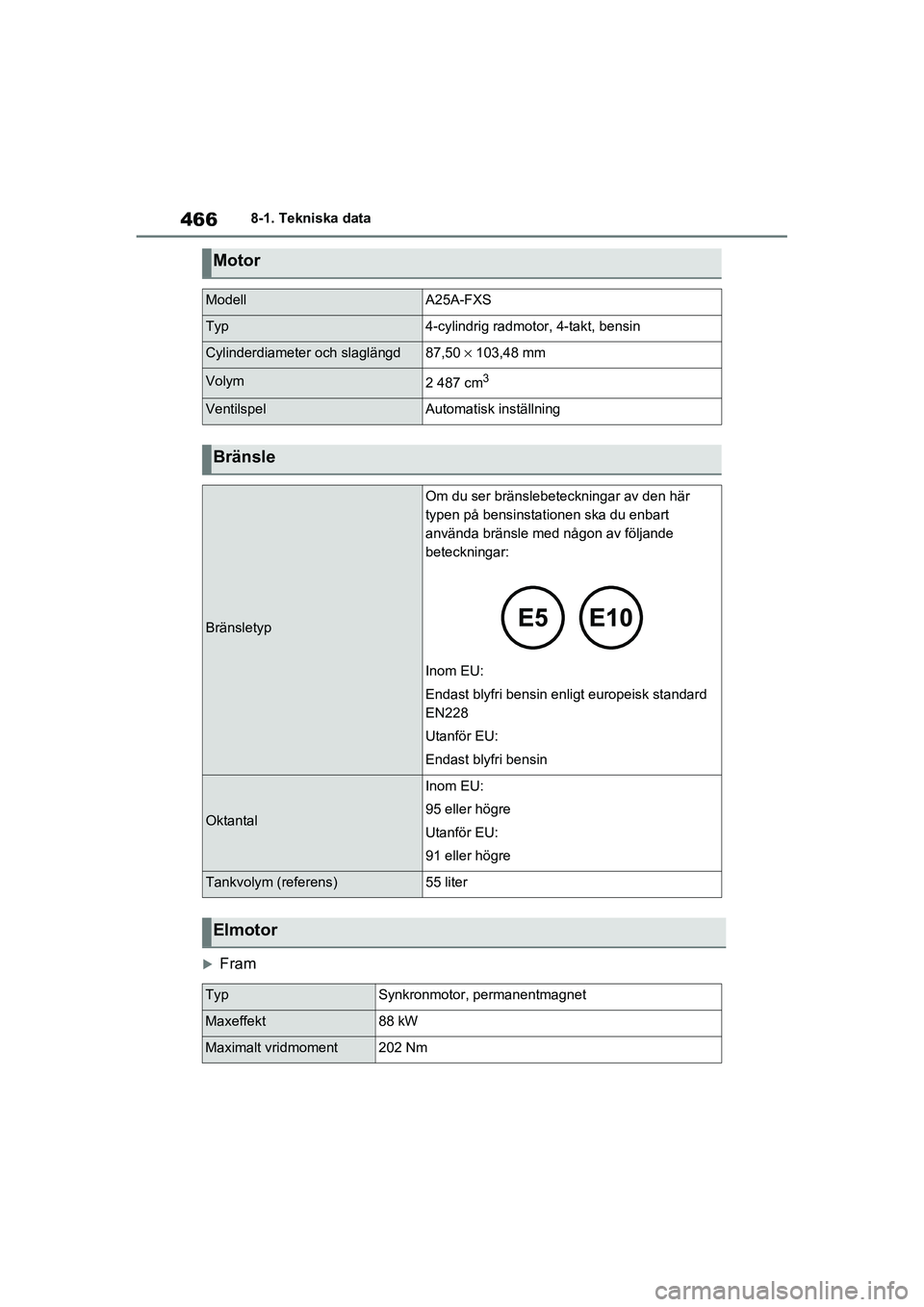 TOYOTA RAV4 2021  Bruksanvisningar (in Swedish) 4668-1. Tekniska data
OM42D32SE
Fram
Motor
ModellA25A-FXS
Typ4-cylindrig radmotor, 4-takt, bensin
Cylinderdiameter och slaglängd87,50 × 103,48 mm
Volym2 487 cm3
VentilspelAutomatisk inställning
